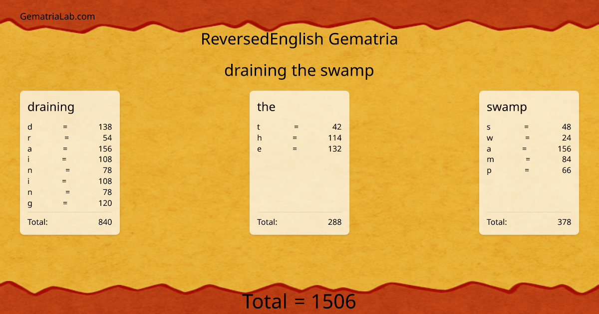 draining the swamp in reversedEnglish Gematria